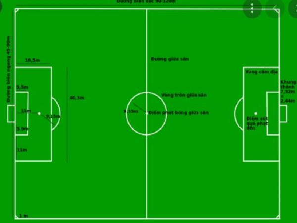 Diện tích sân bóng đá 11 người là bao nhiêu?