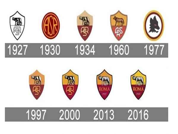 Logo As Roma qua các thời kỳ